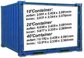 Containerabmaße